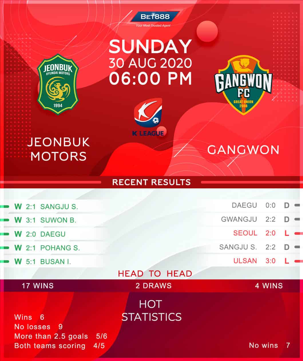 Jeonbuk Motors vs Gangwon﻿ 30/08/20