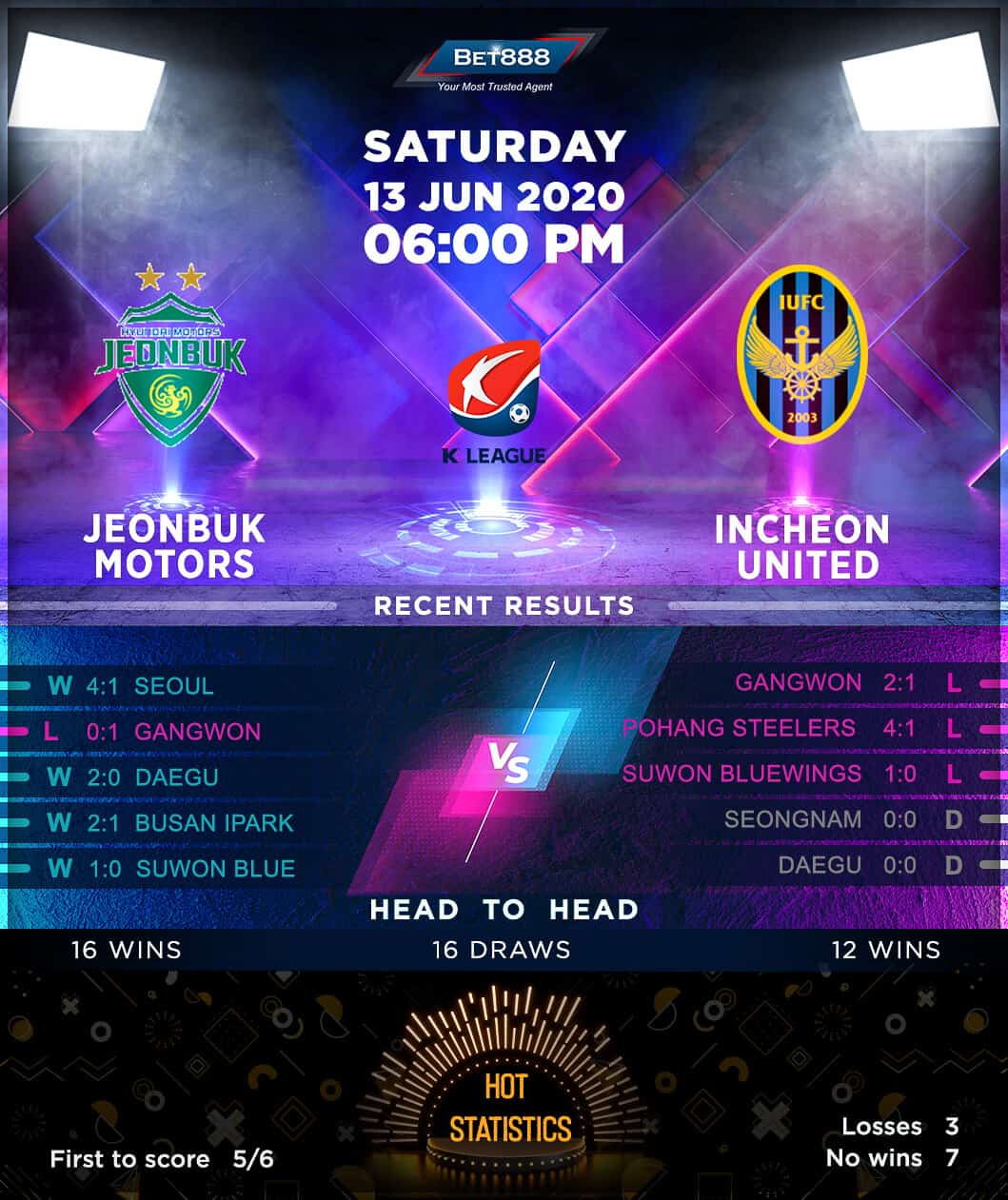 Jeonbuk Motors vs Incheon United﻿ 13/06/20