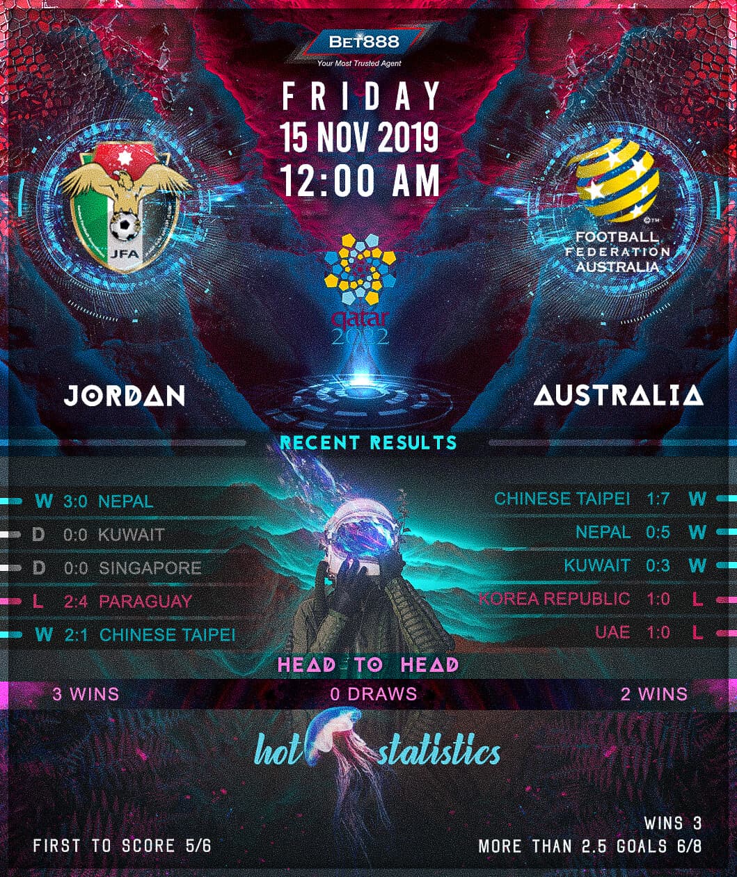 Jordan vs Australia﻿ 15/11/19