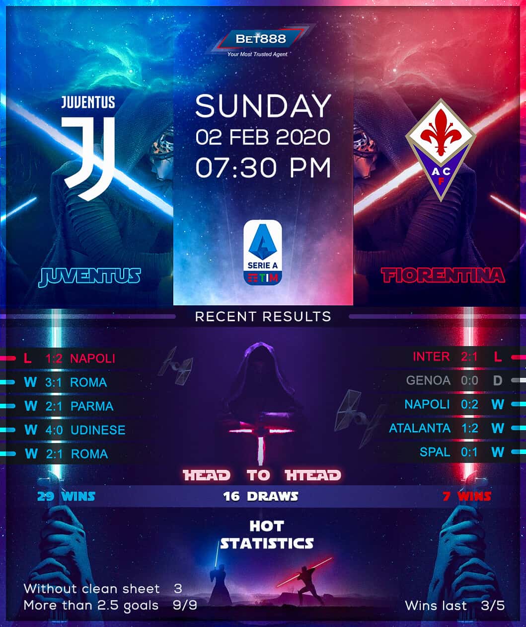 Juventus vs Fiorentina﻿ 02/02/20