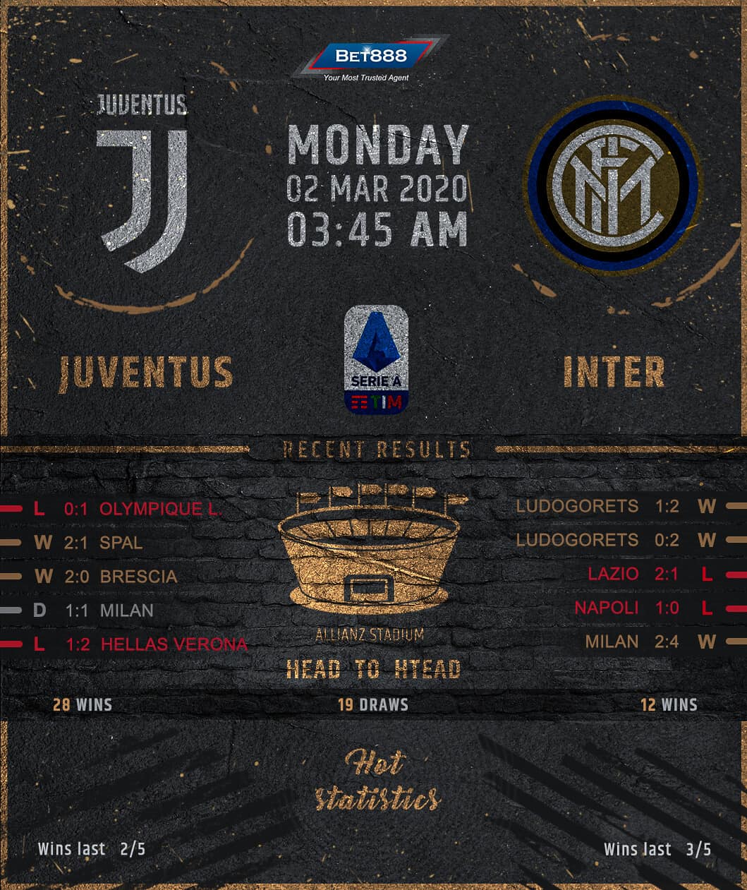 Juventus vs Internazionale﻿ 02/03/20