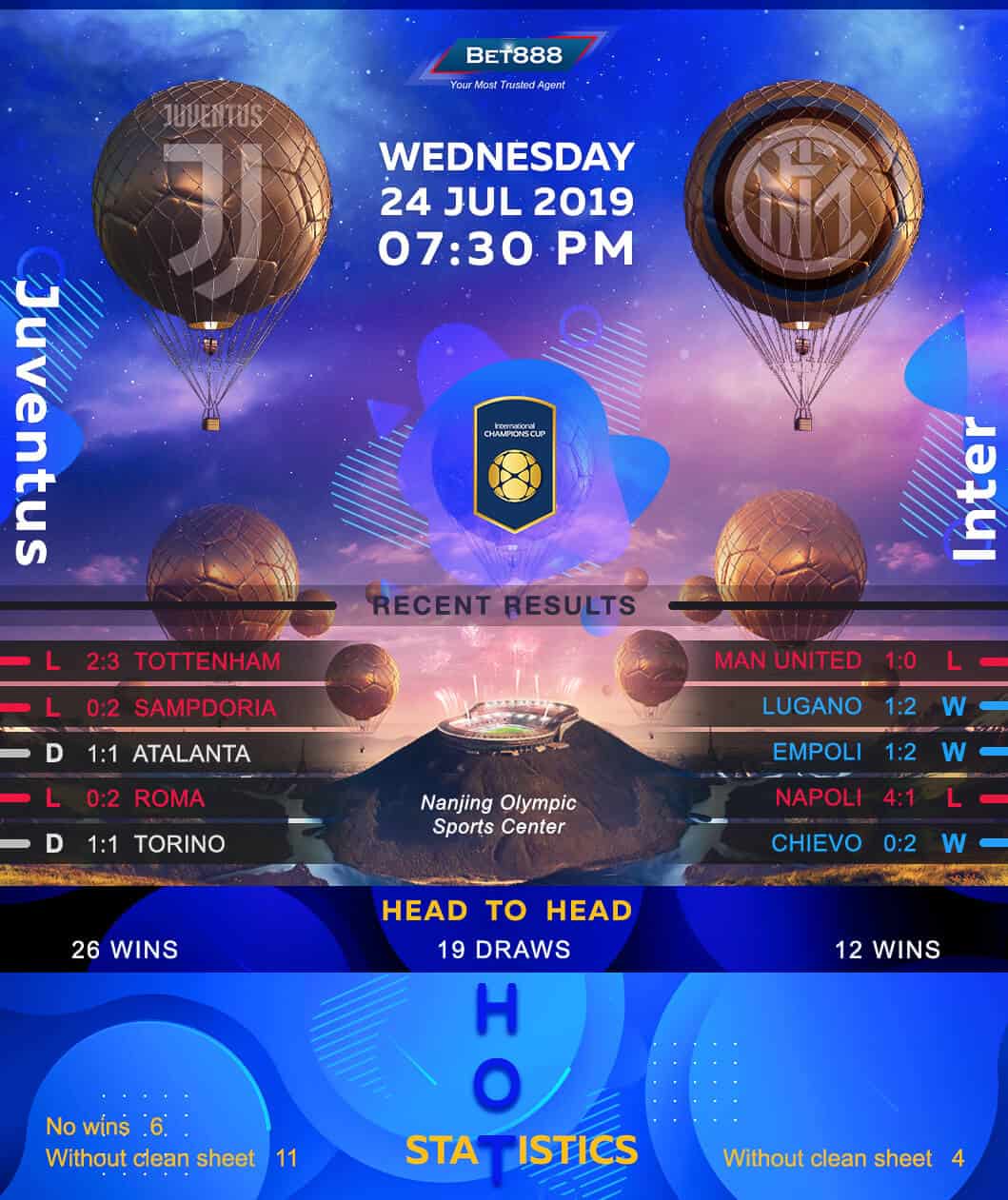 Juventus vs Inter Milan﻿ 24/07/19