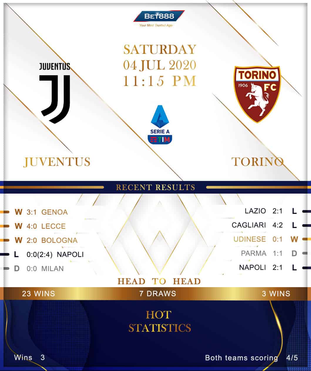 Juventus vs Torino 04/07/20