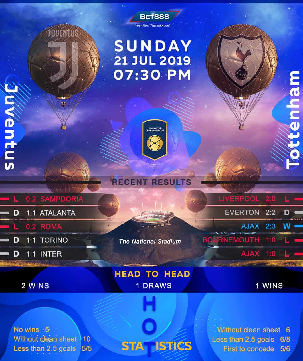 Juventus vs Tottenham Hotspur﻿ 21/07/19