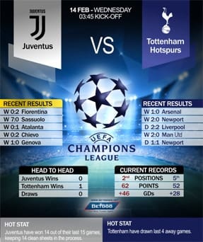 Juventus vs Tottehnam 14/2/2018