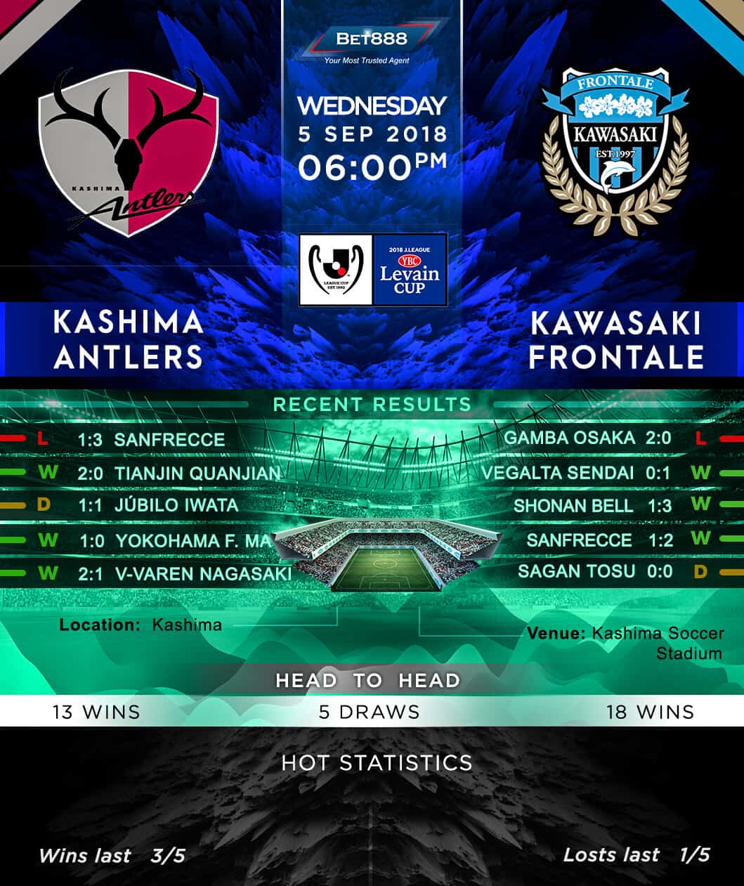 Kashima Antlers vs Kawasaki Frontale 05/09/18