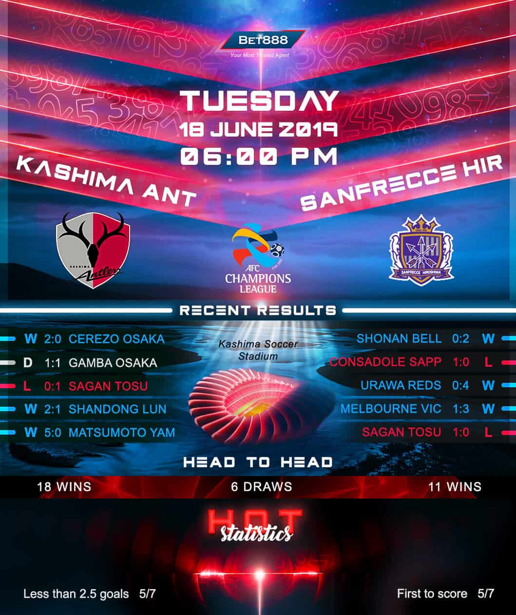 Kashima Antlers vs Sanfrecce Hiroshima﻿ 18/06/19