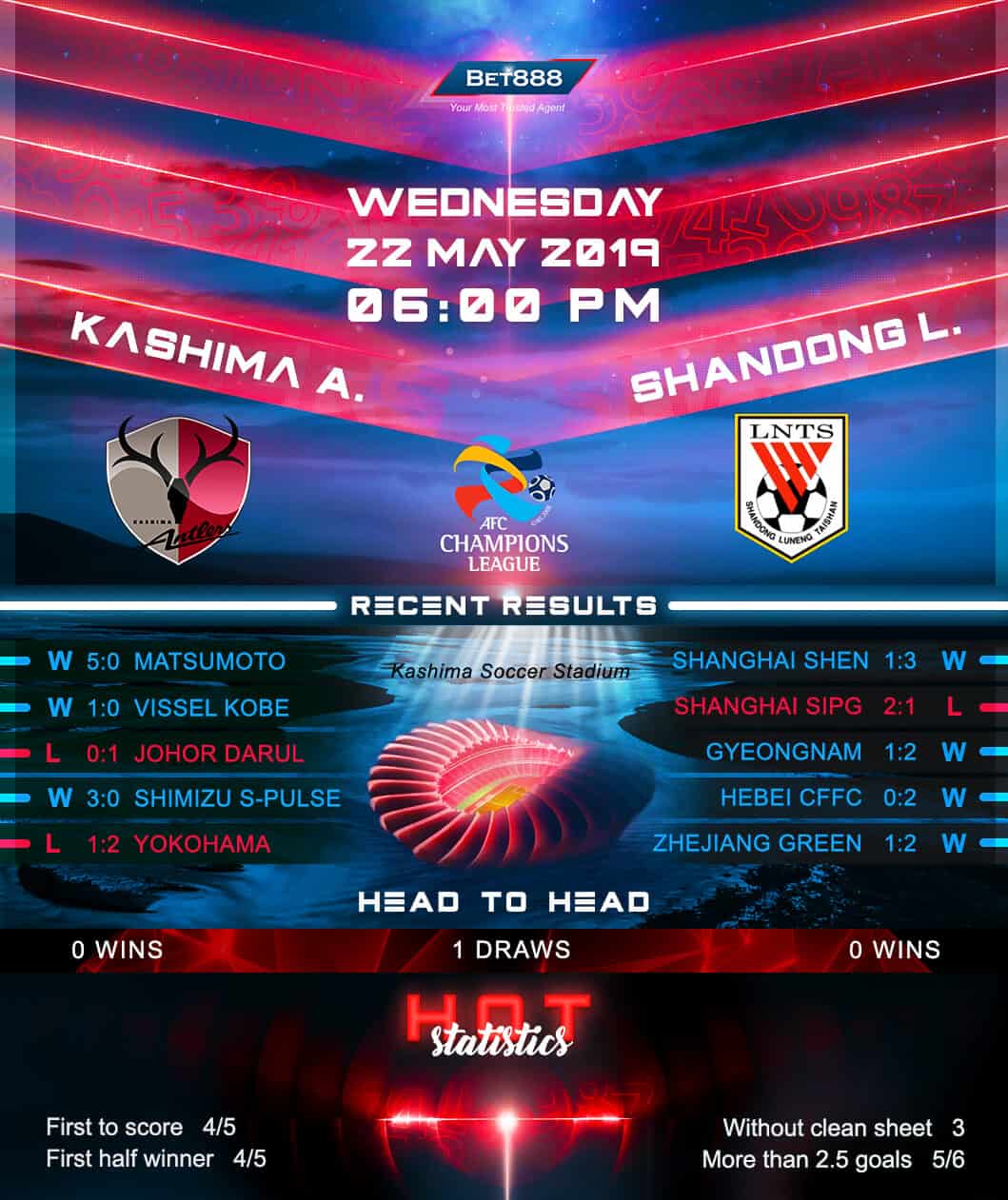 Kashima Antlers vs Shandong Luneng﻿ 22/05/19