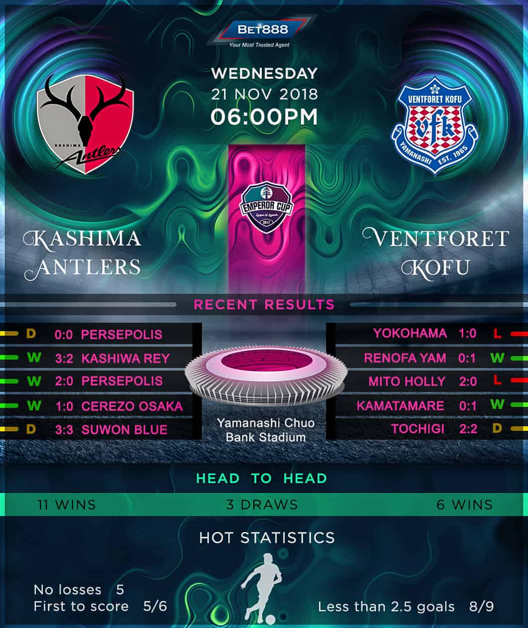 Kashima Antlers vs Ventforet Kofu 21/11/18