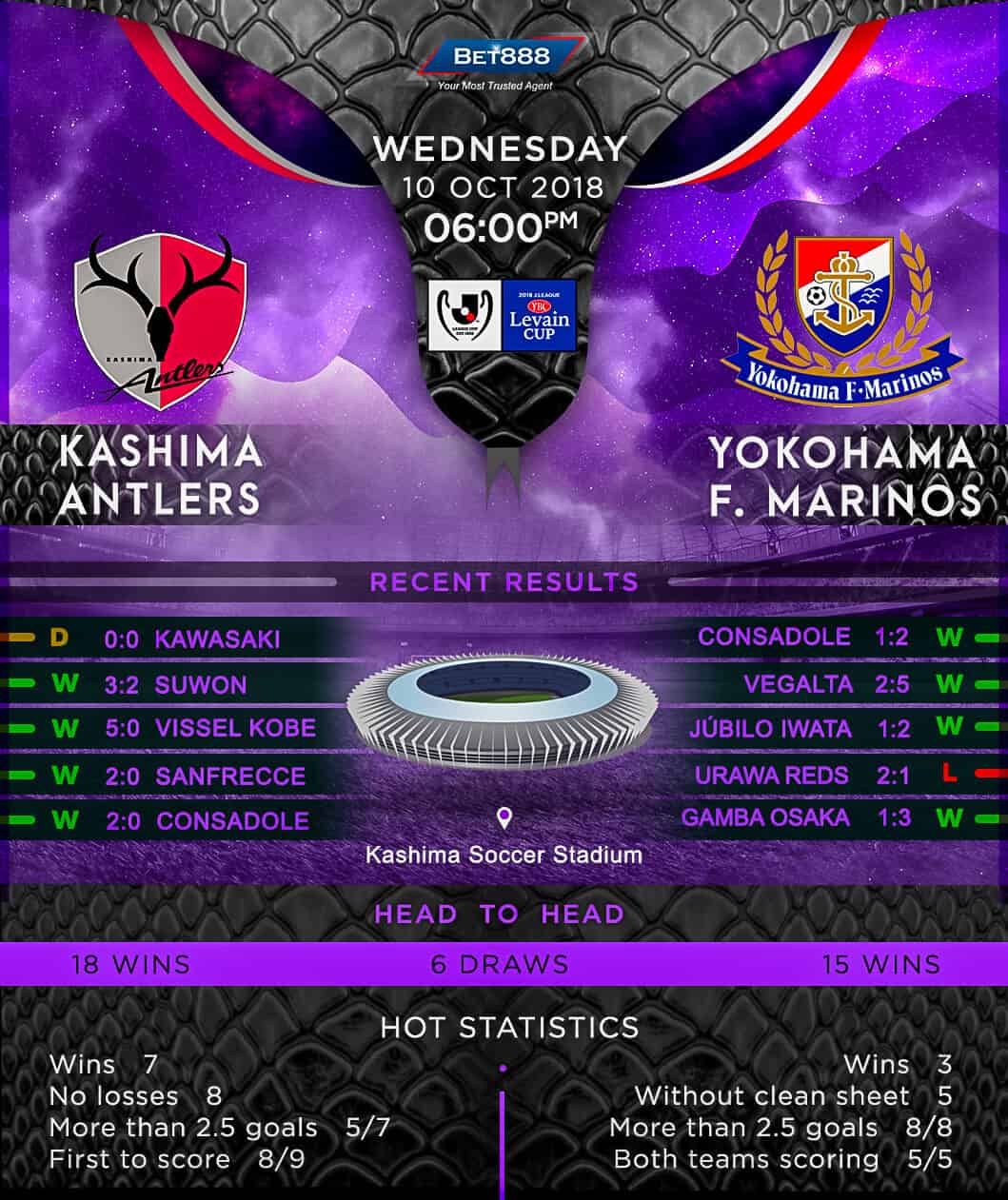 Kashima Antlers vs Yokohama 10/10/18