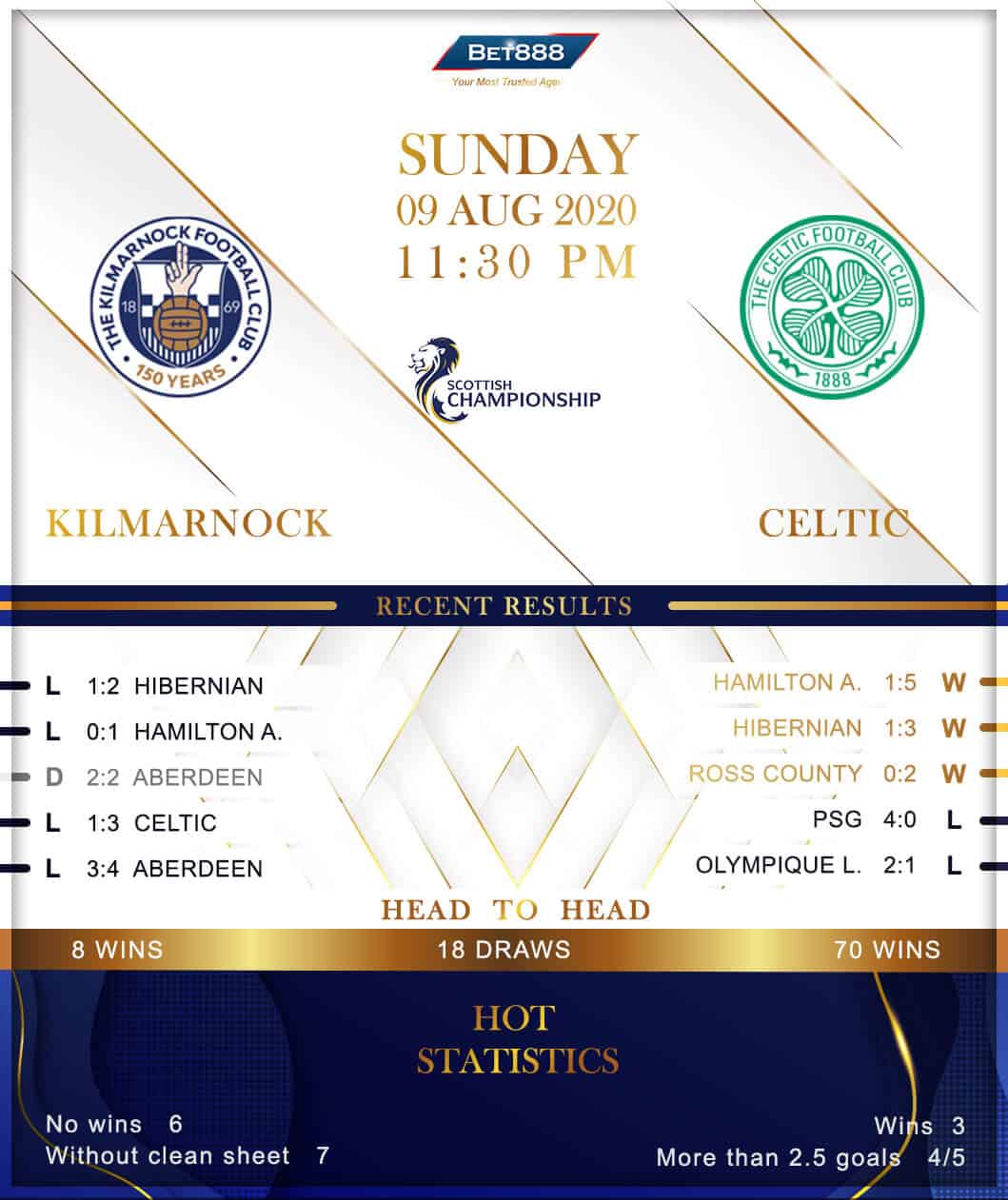 Kilmarnock vs Celtic 09/08/20