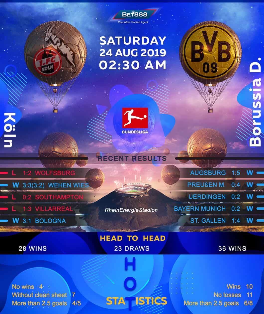 Koln vs Borussia Dortmund﻿ 24/08/19