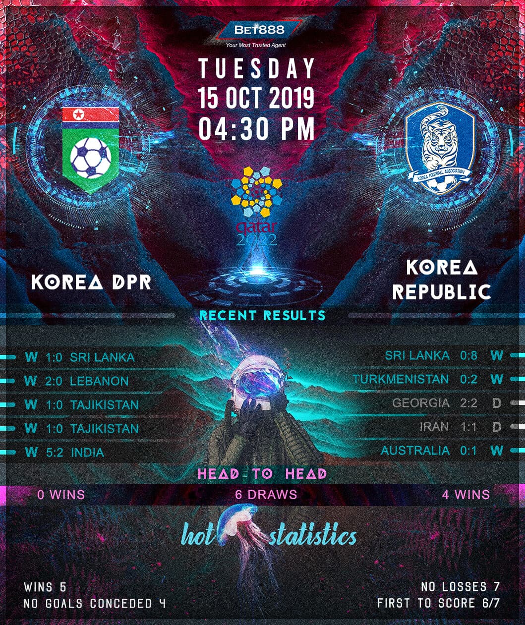 North Korea vs South Korea﻿ 15/10/19
