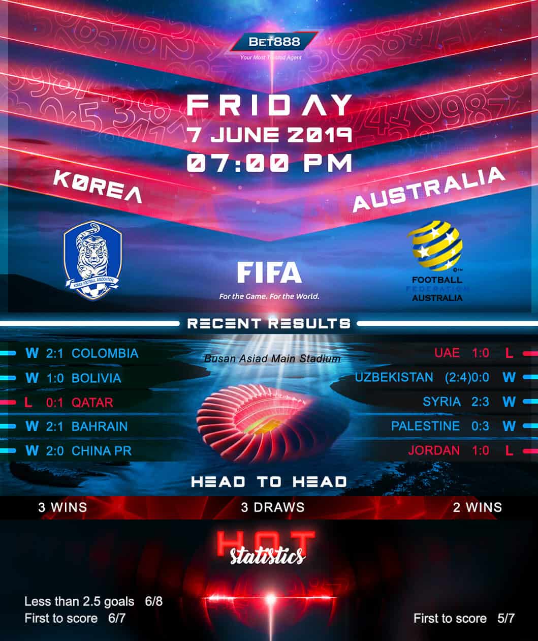 South Korea vs Australia 07/07/19