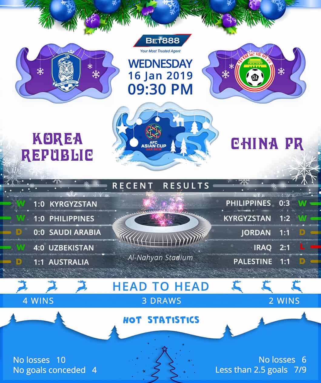South Korea vs China 16/01/19