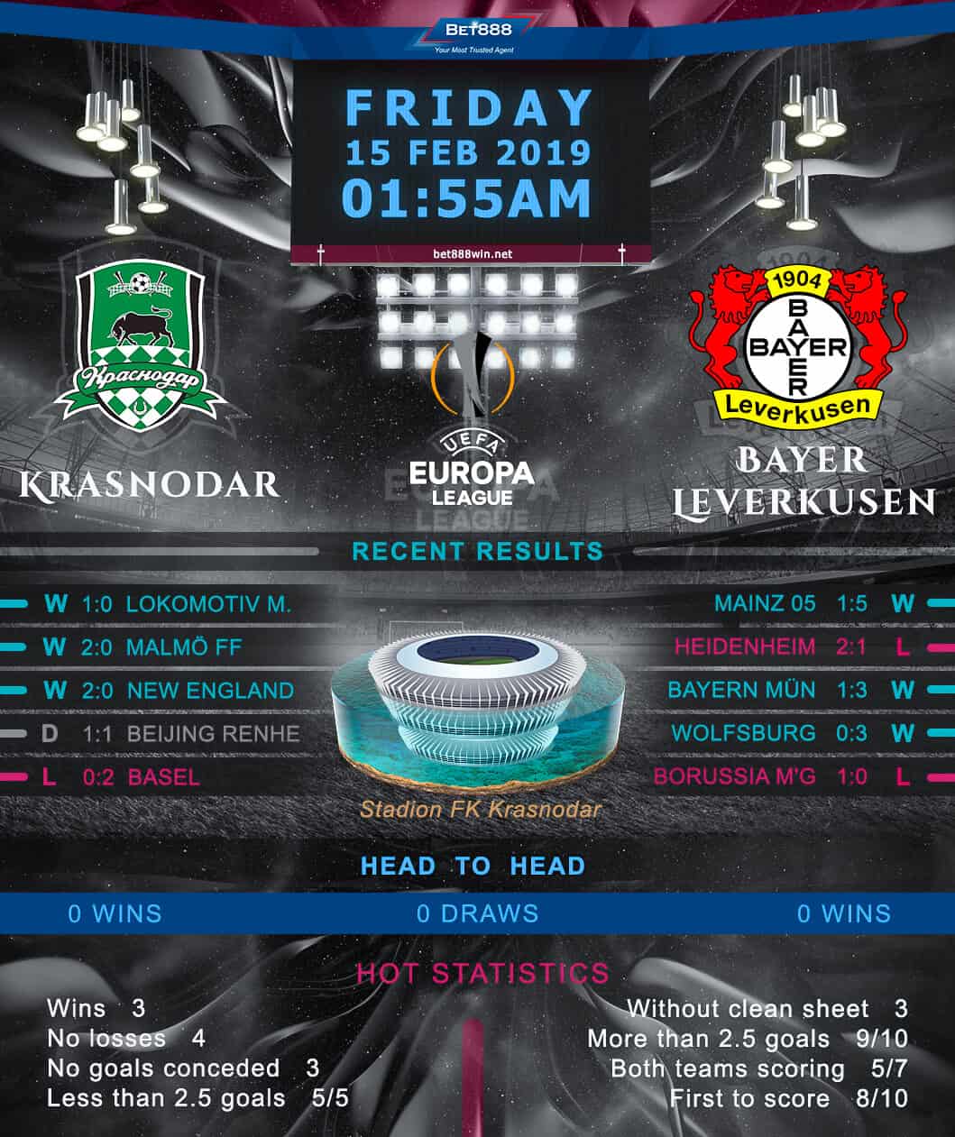 Krasnodar vs Bayer Leverkusen 15/02/19