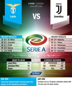 Lazio vs Juventus 04/03/18