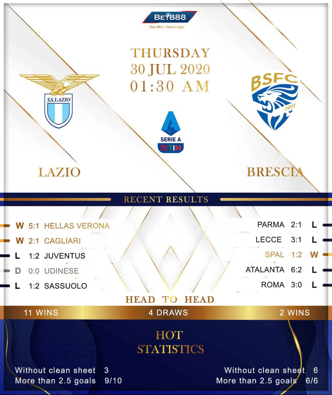 Lazio vs Brescia﻿ 30/07/20