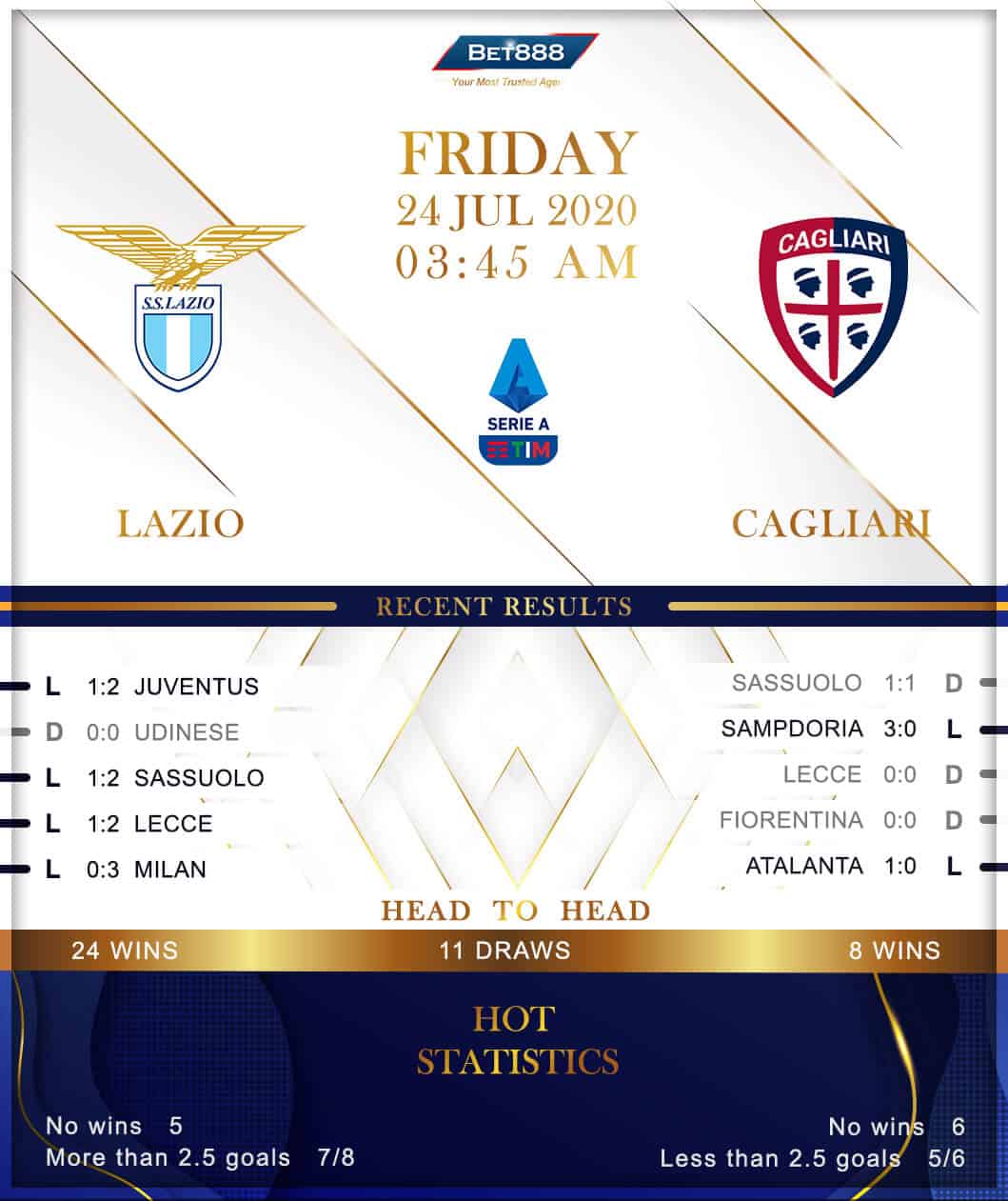 Lazio vs Cagliari ﻿ 24/07/20
