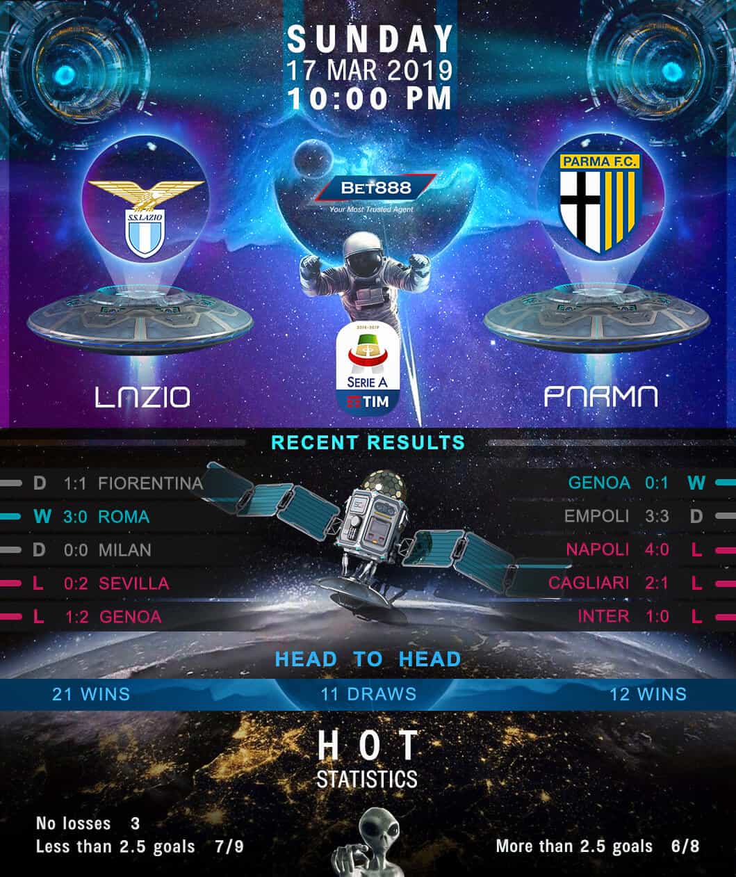 Lazio vs Parma﻿ 17/03/19