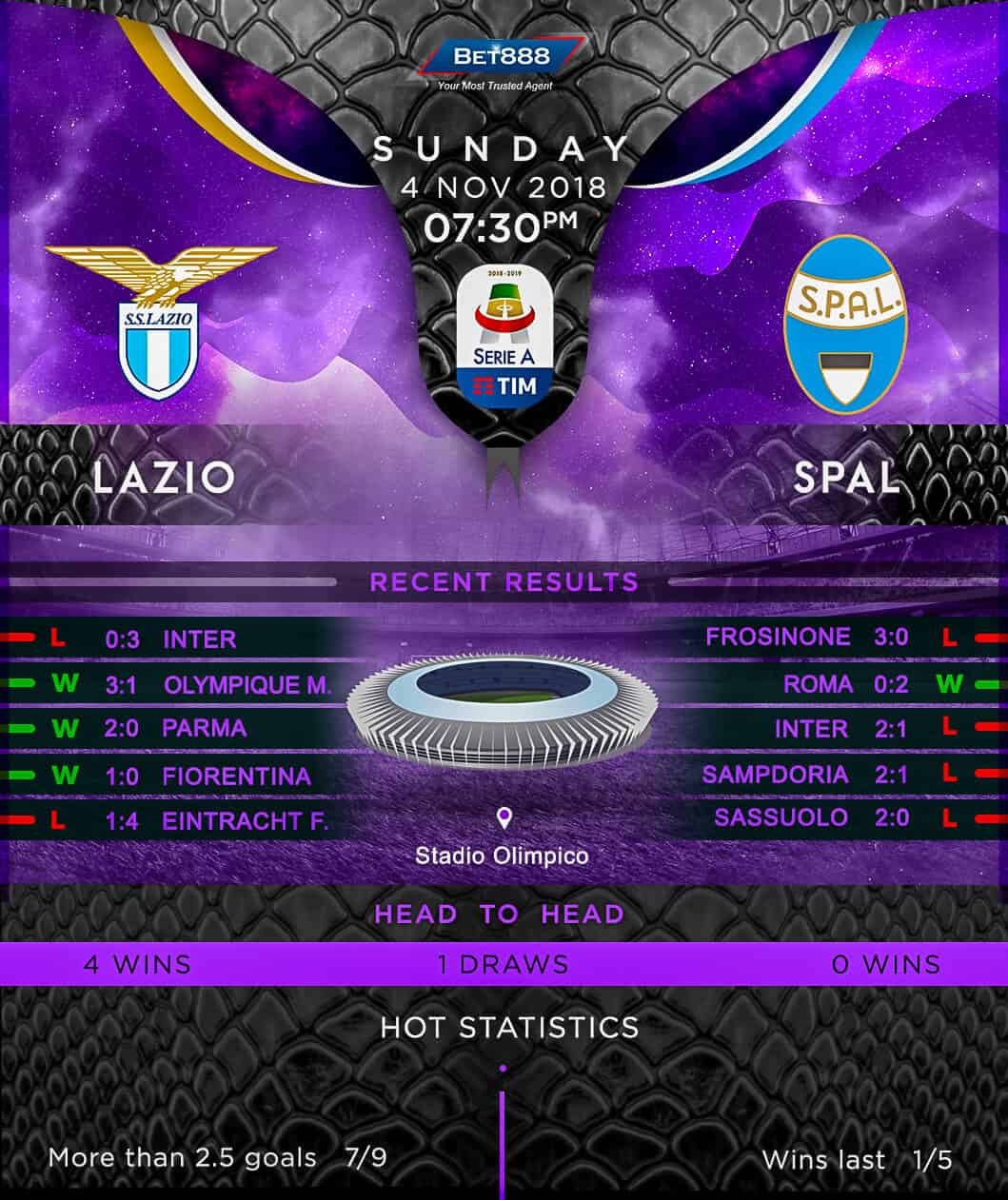 Lazio vs SPAL 04/11/18