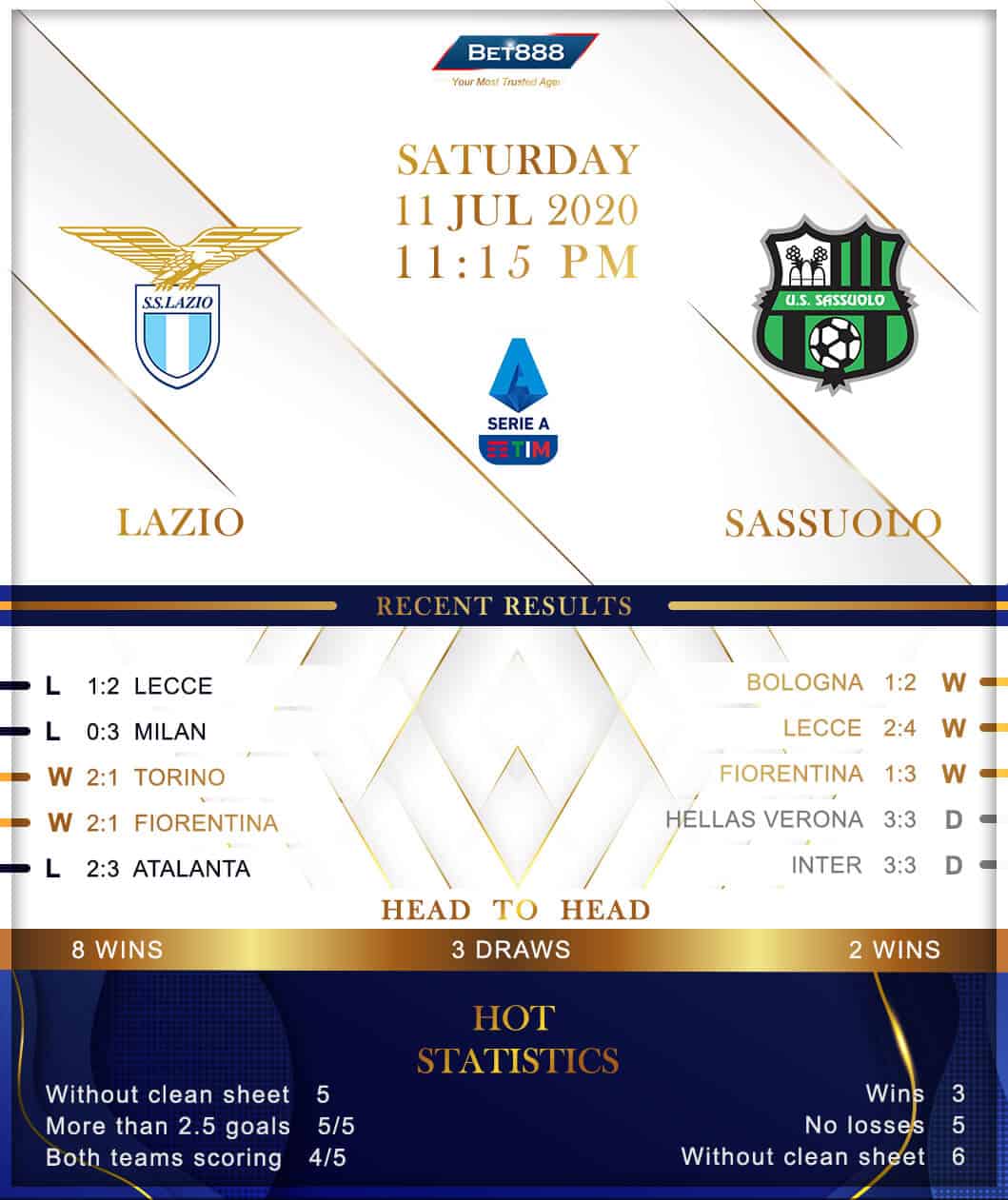 Lazio vs Sassuolo﻿ 11/07/20