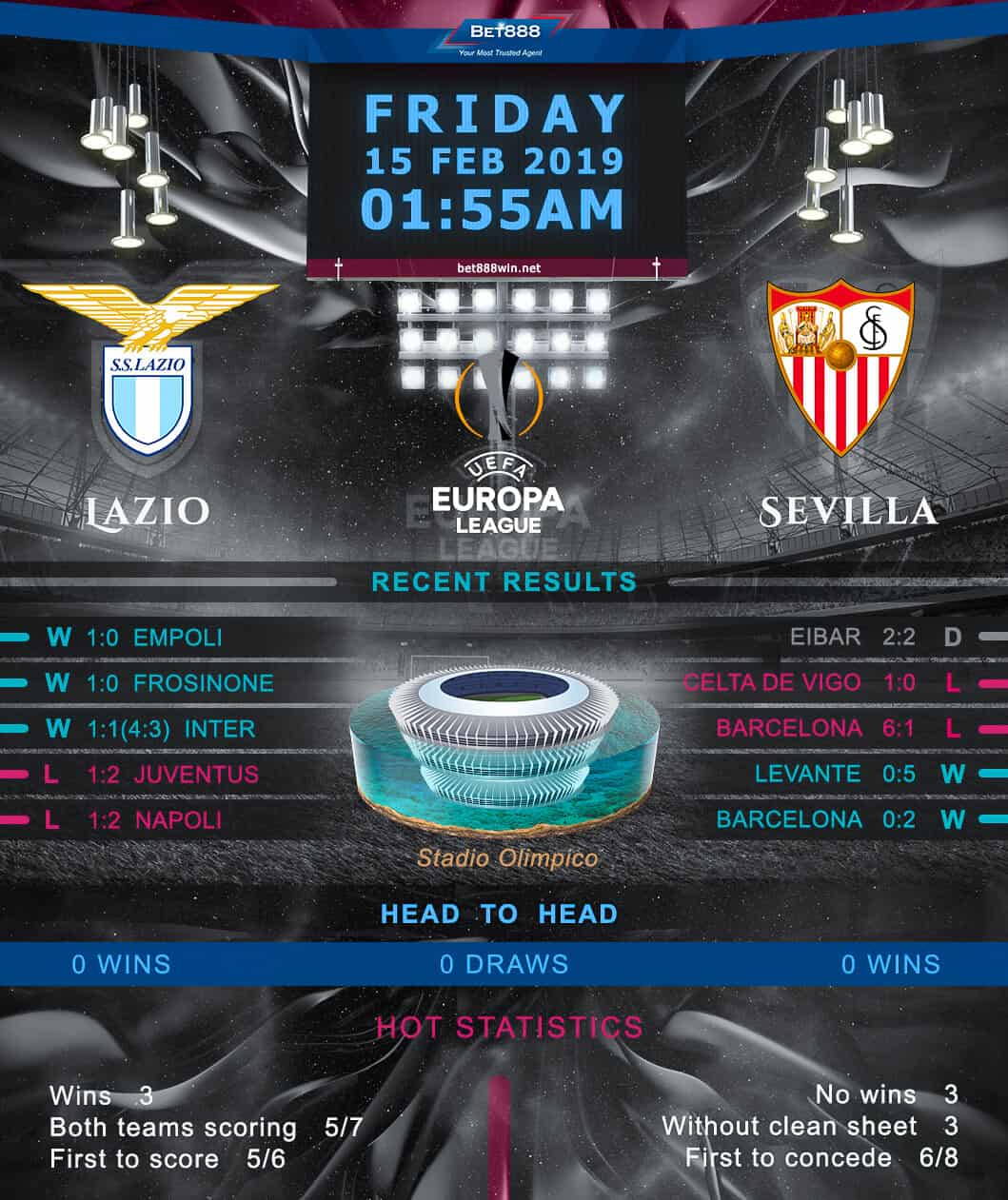 Lazio vs Sevilla﻿ 15/02/19