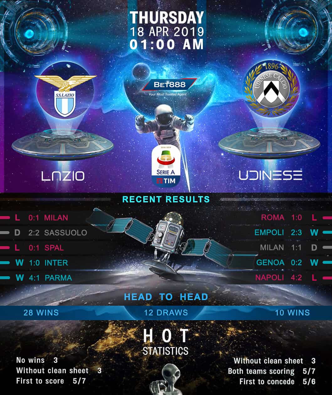 Lazio vs Udinese﻿ 18/04/19