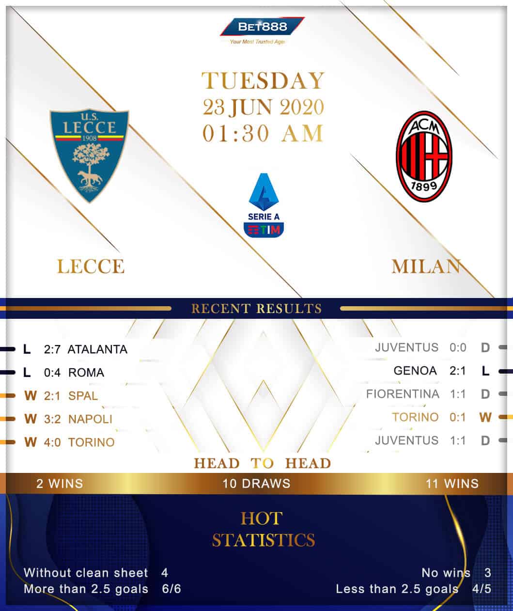 Lecce vs  AC Milan 23/06/20