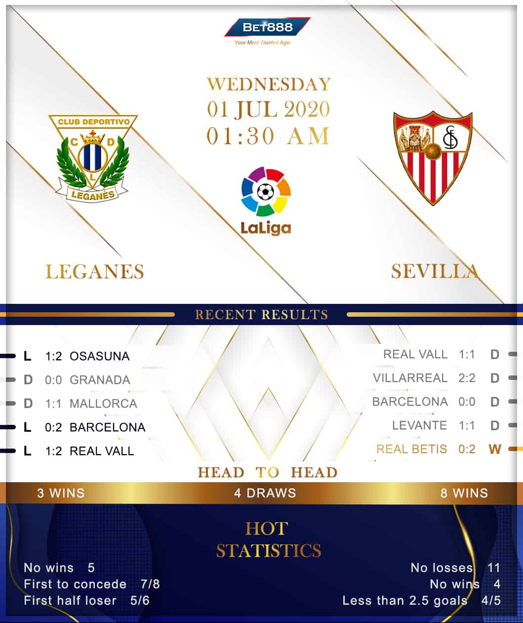 Leganes vs  Sevilla 01/07/20