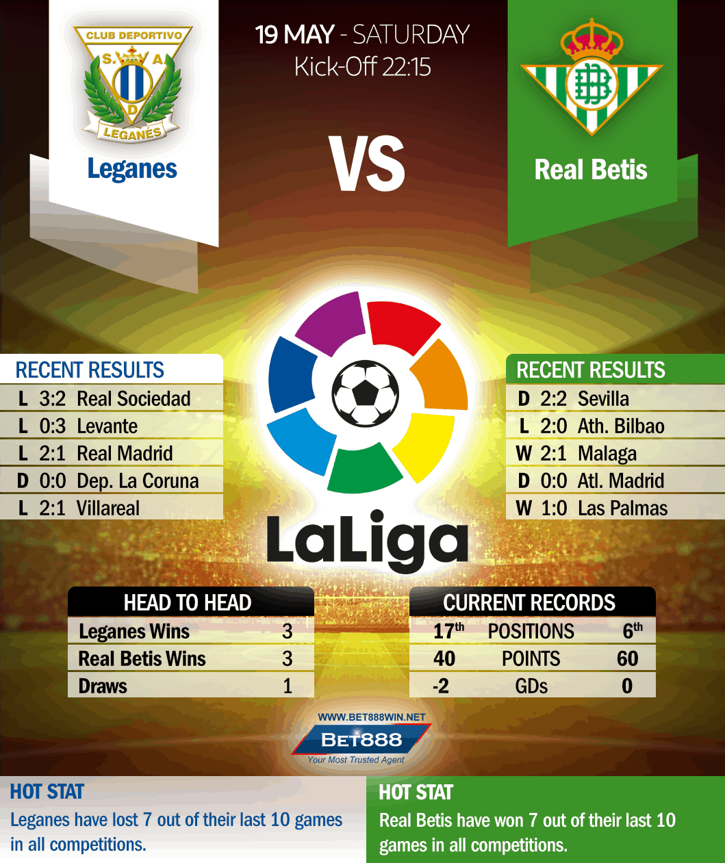 Leganes vs Real Betis 19/05/18