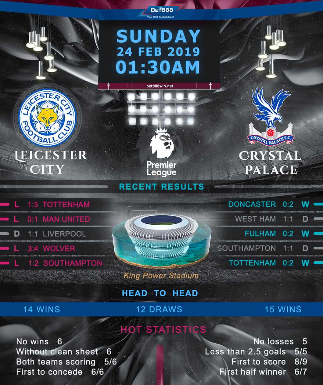 Leicester City vs Crystal Palace 24/02/19