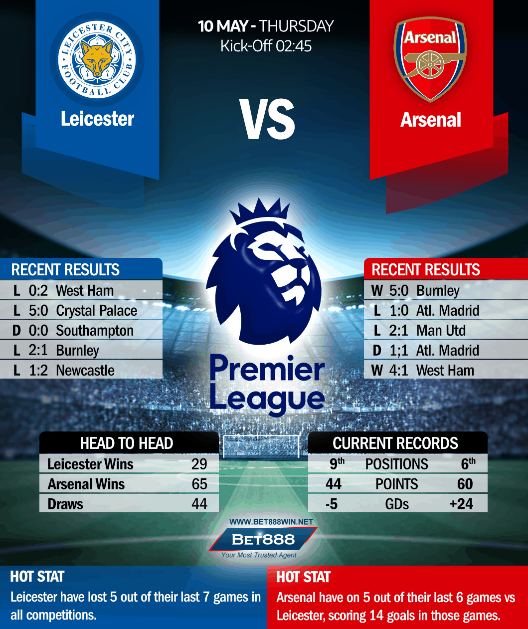 Leicester City vs Arsenal 10/05/18