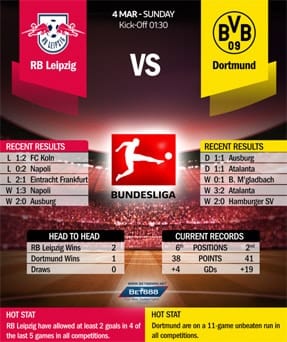 RB Leipzig vs Borussia Dortmund