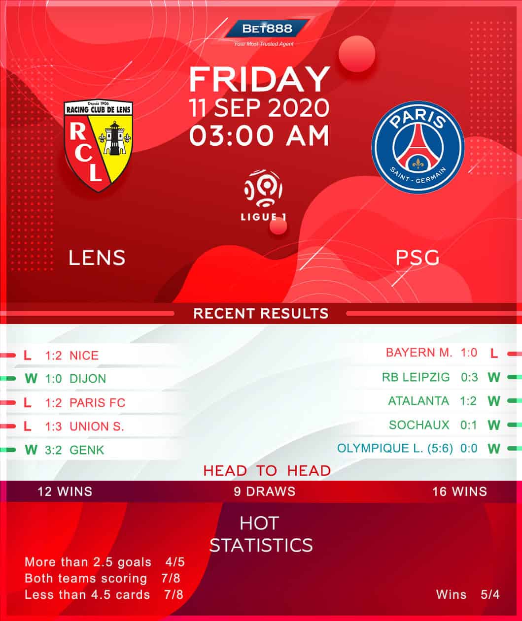Lens vs  PSG﻿ 11/09/20