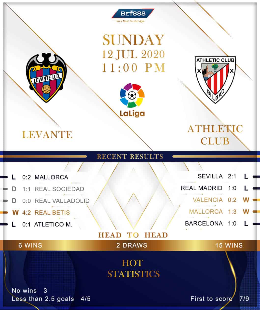 Levante vs Athletic Club﻿ 12/07/20