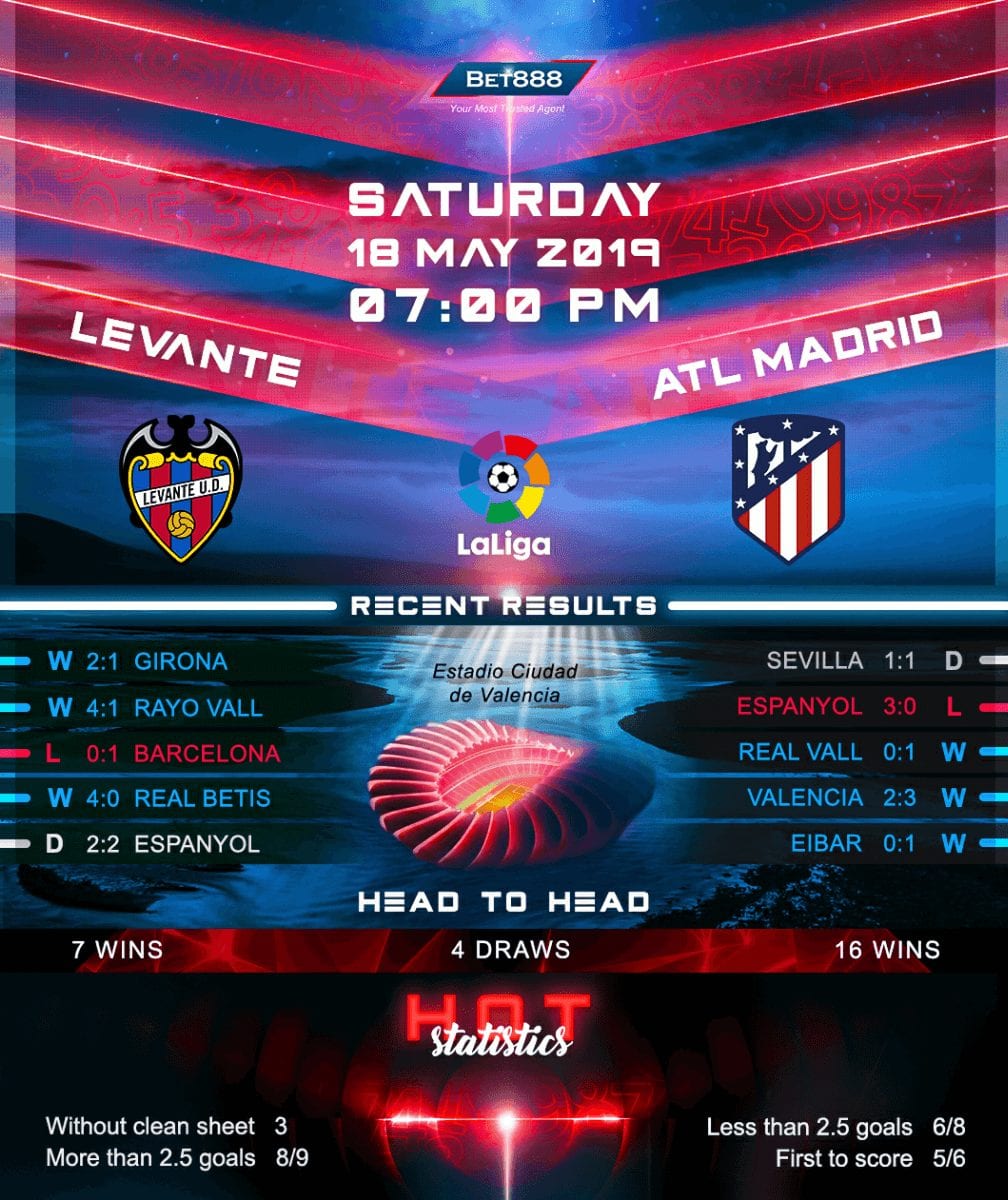 Levante vs Atletico Madrid 19/05/19
