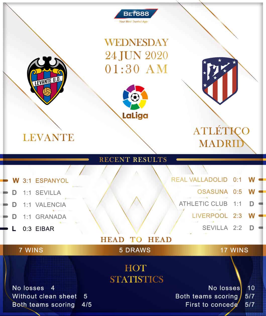 Levante vs  Atletico Madrid 24/06/20