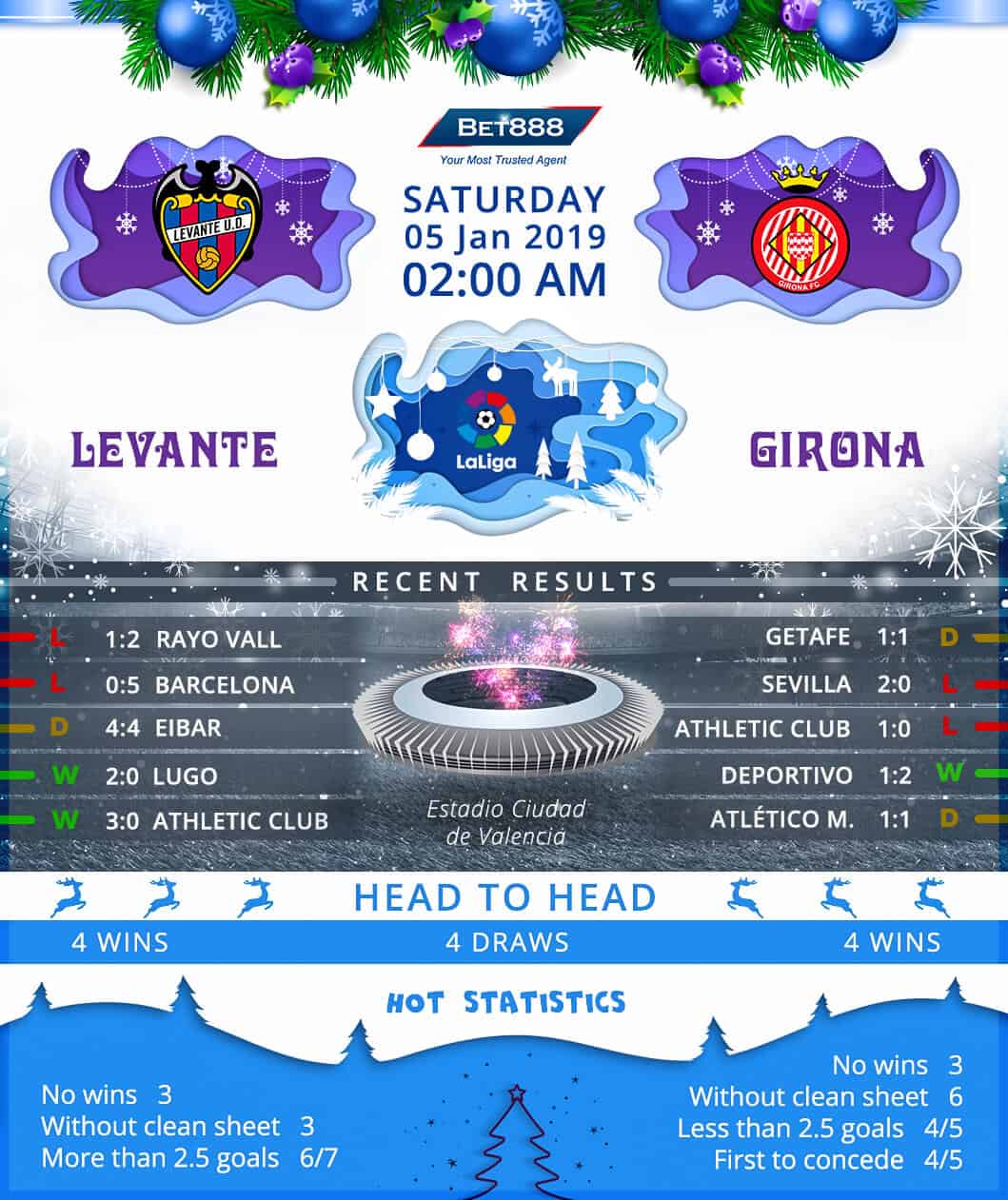 Levante vs Girona 05/01/19