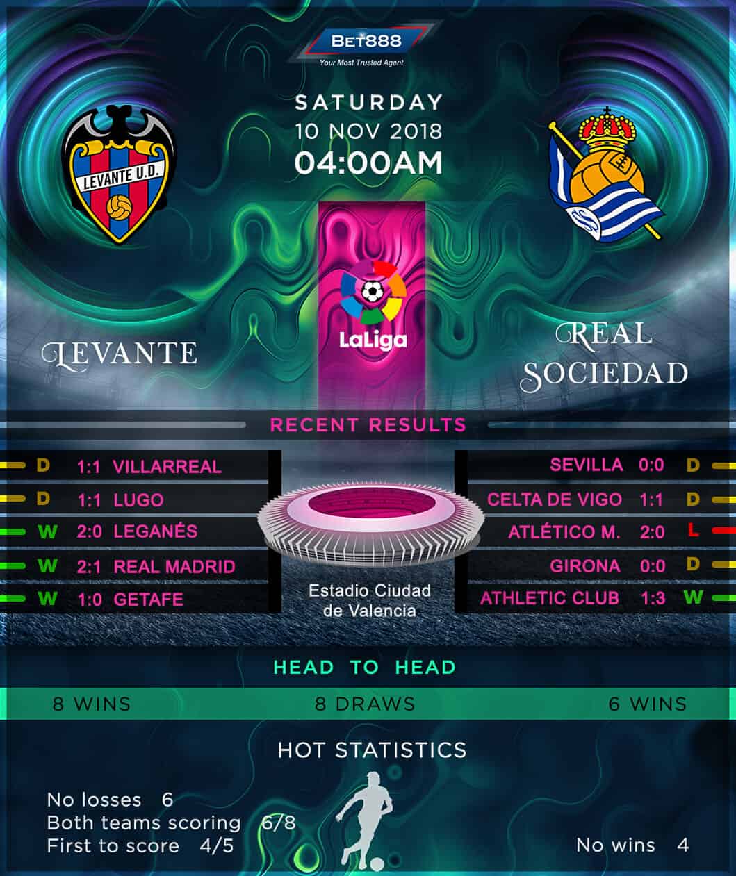 Levante vs Real Sociedad 10/11/18