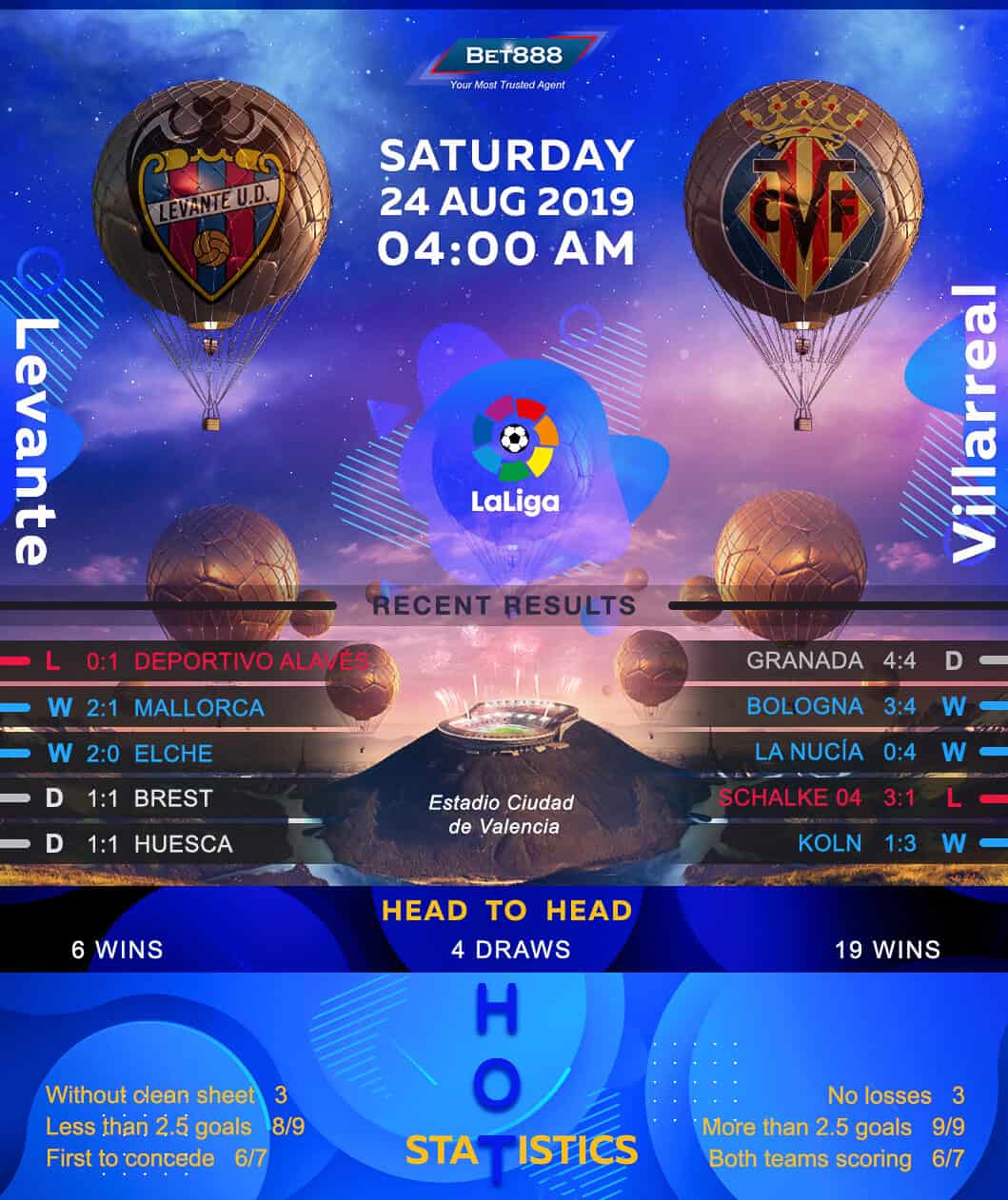 Levante vs Villarreal﻿ 24/08/19