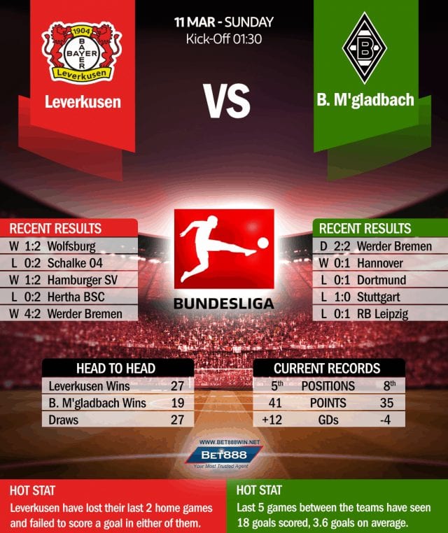 Bayer Leverkusen vs Borussia 11/03/18