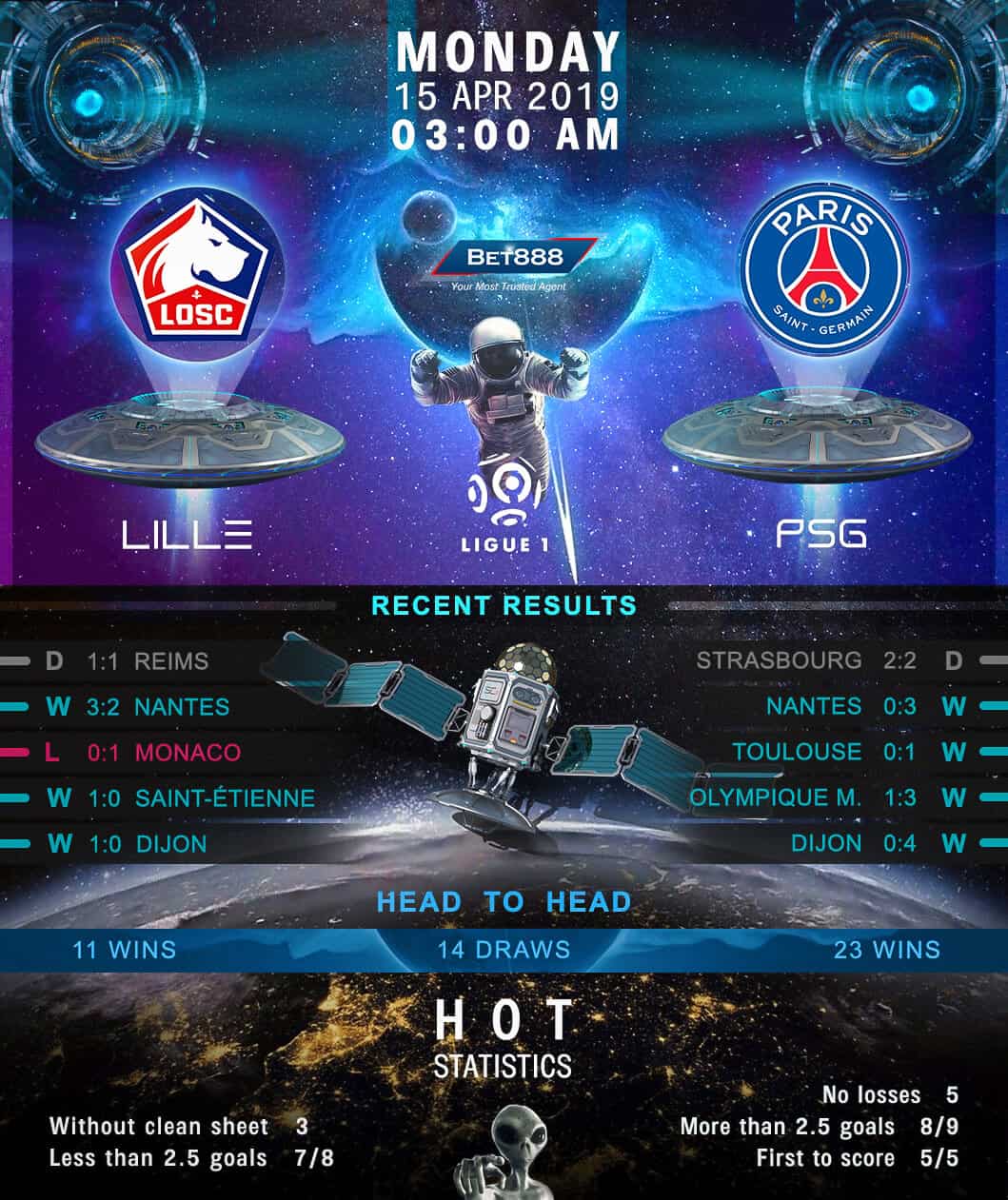 Lille vs Paris Saint-Germain 15/04/19