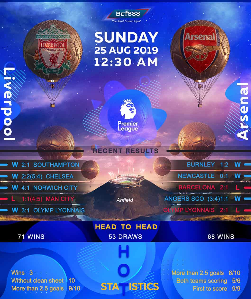 Liverpool vs Arsenal﻿ 25/08/19
