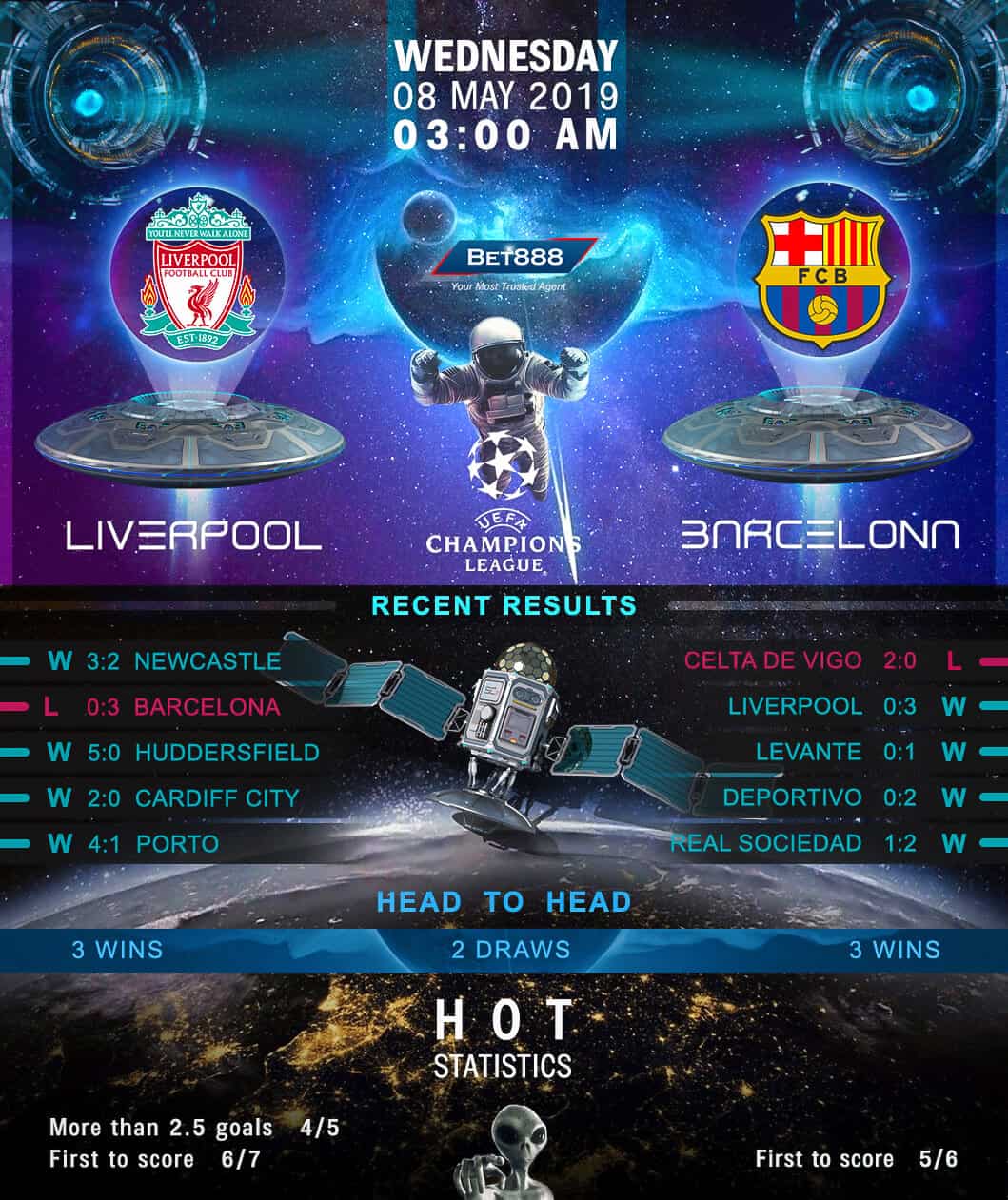 Ajax vs Tottenham Hotspur 09/05/19