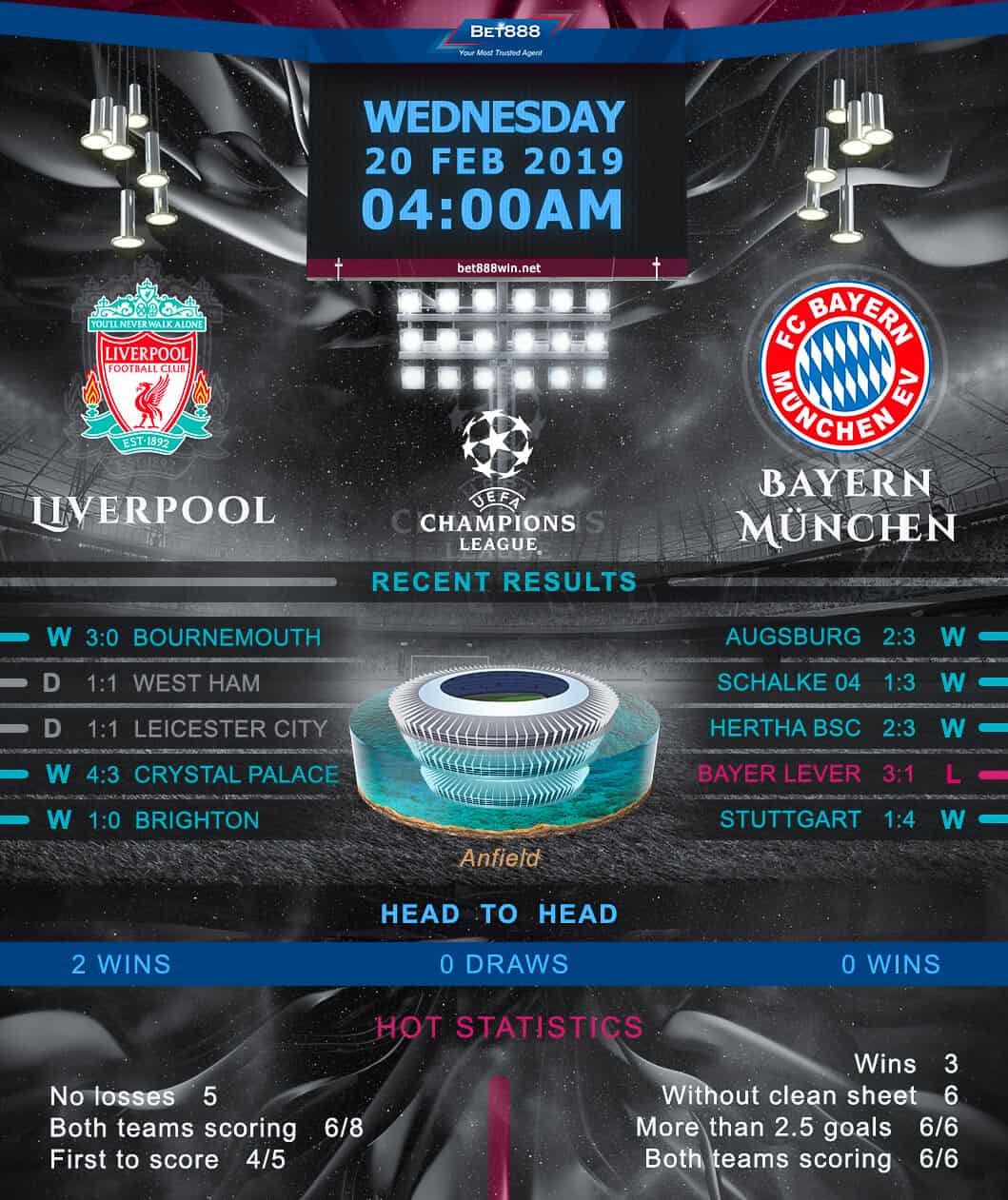 Liverpool vs Bayern Munich 20/02/19