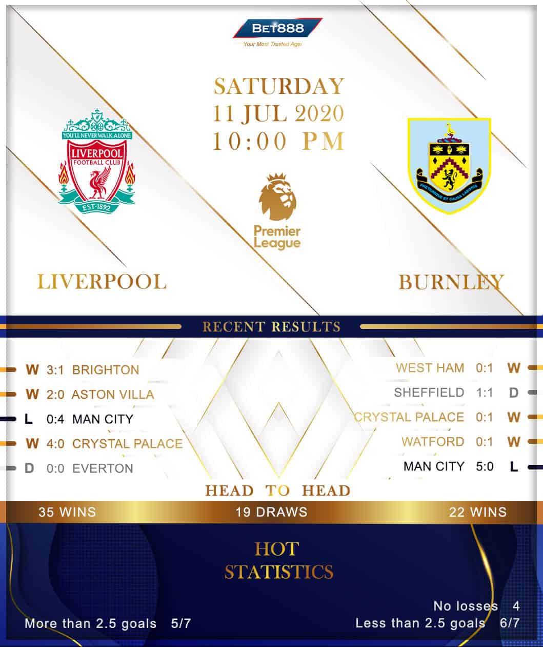 Liverpool vs Burnley﻿ 11/07/20
