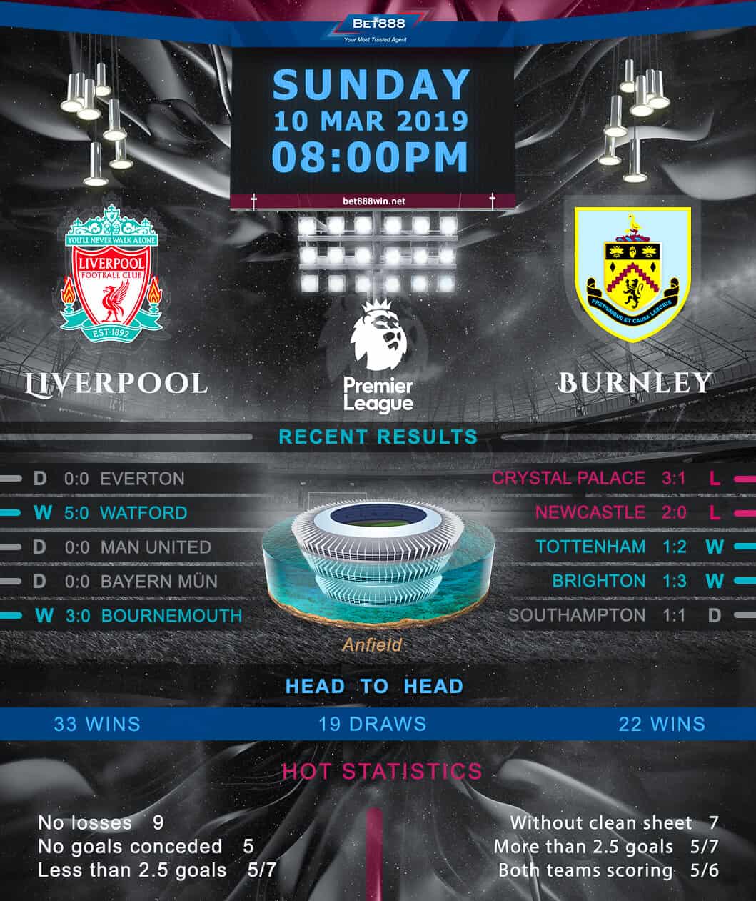 Liverpool vs Burnley 10/03/19