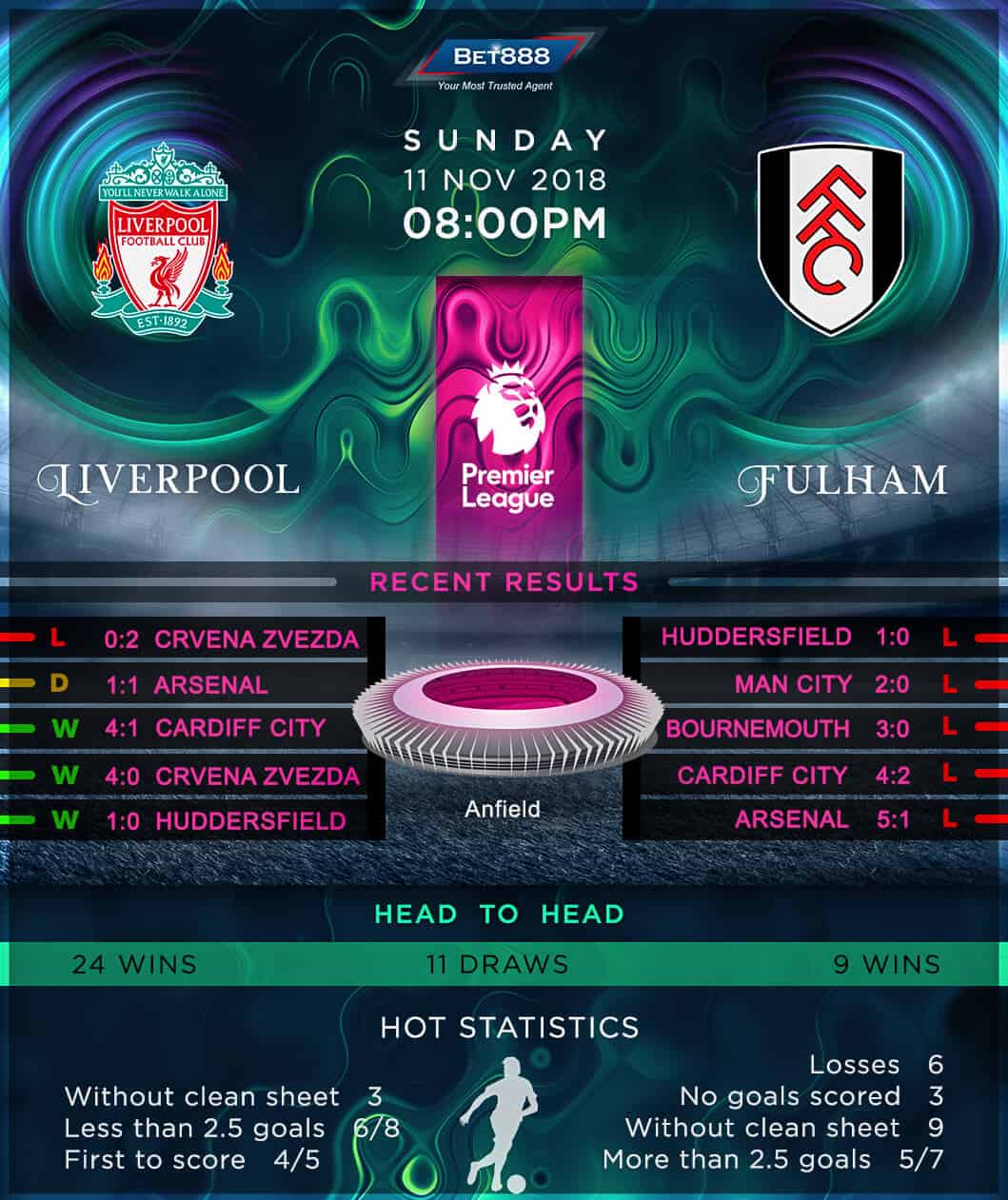 Liverpool vs Fulham 11/11/18