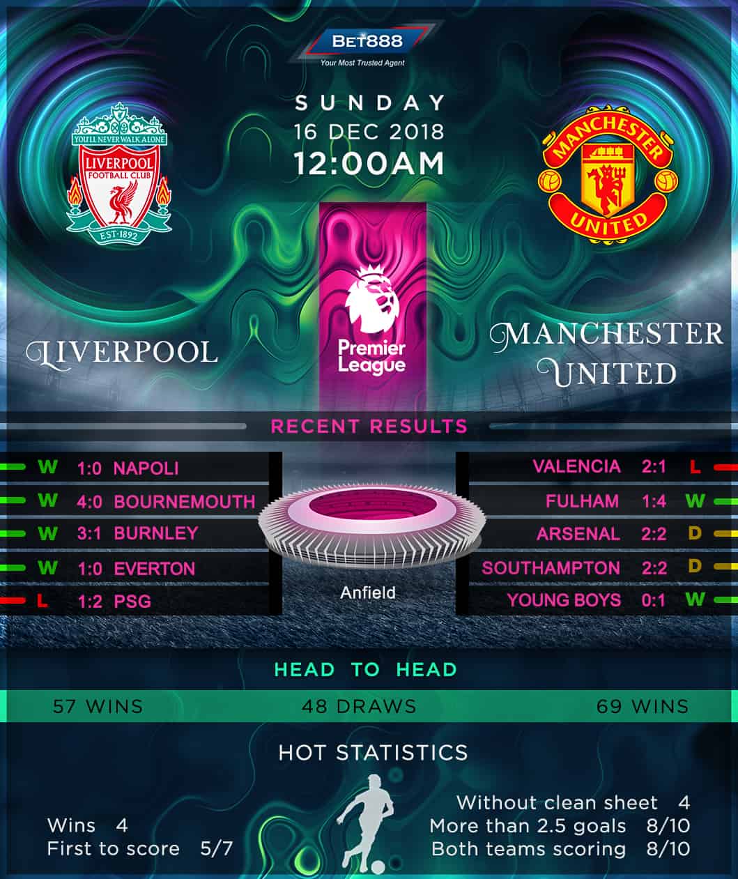 Liverpool vs Manchester United 16/12/18